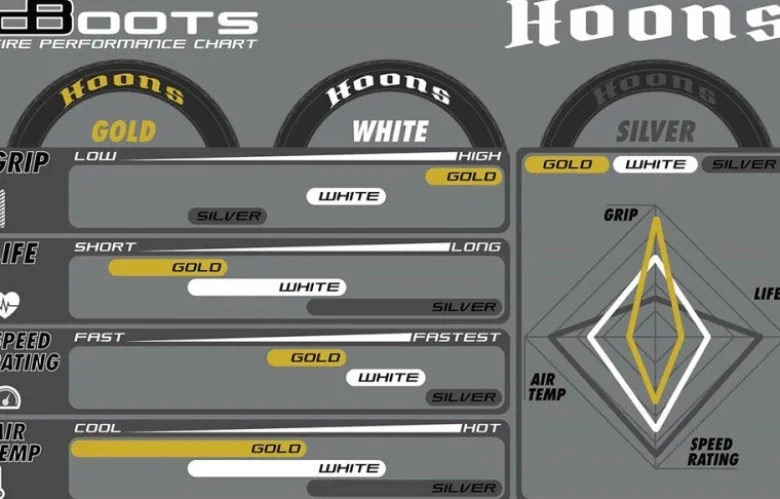 ARRMA ARA550073dBoots Hoons 53/107 Reifen (weiß) auf 5-Speichenfelge 17mm Mit verstärkter Gewebeeinlage für hohe Geschwindigkeiten