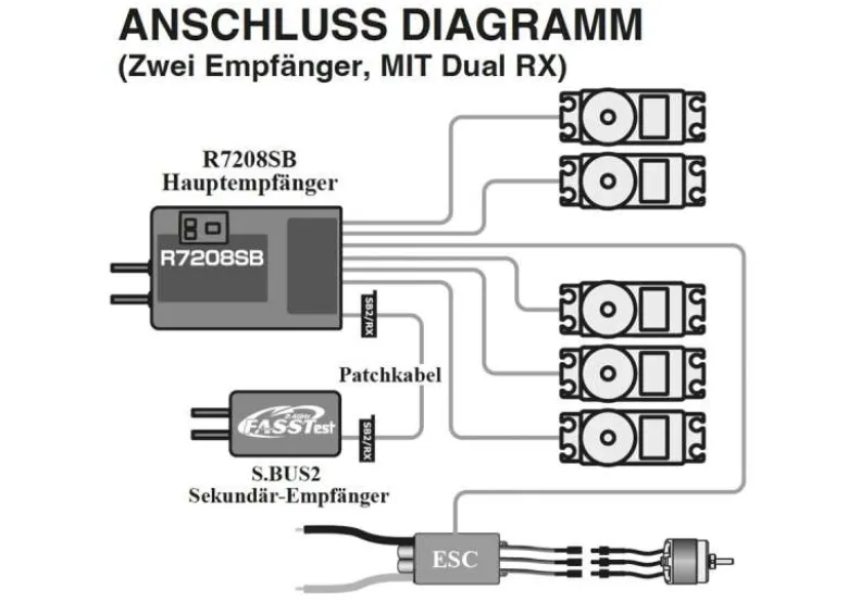 Futaba FPR7208SBEmpfänger R7208SB 2,4GHz FASSTest