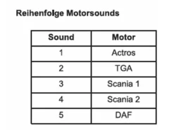 Servonaut SM7SM7 Soundmodul für Trucks