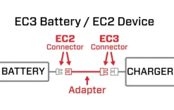 Spektrum SPMXCA320Adapter IC3 auf IC2