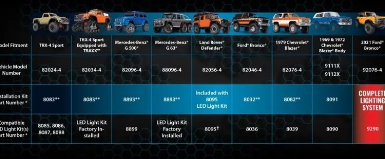 Traxxas 6591Pro Scale LED Control System Komplettset