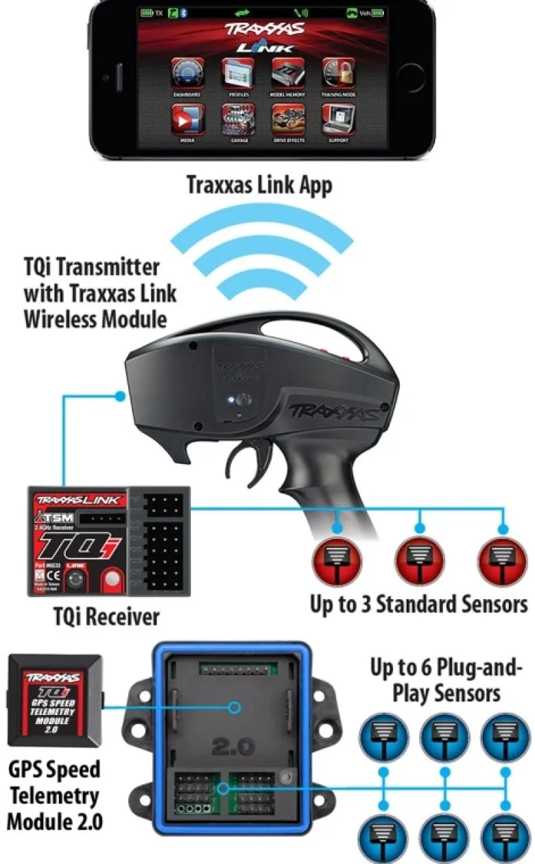 Traxxas 6551XTelemetrie GPS Modul 2.0 für TQi Fernsteuerung
